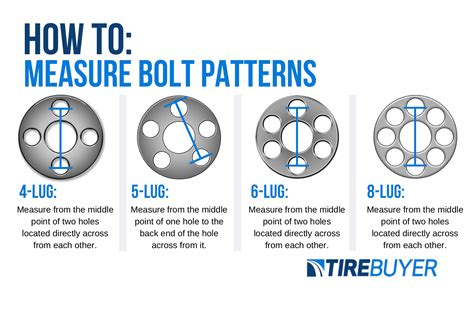 5 Lug Honda Bolt Pattern