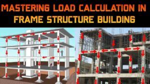 Image of: 5 Mastering Accounting Load Calculation: A Comprehensive Guide