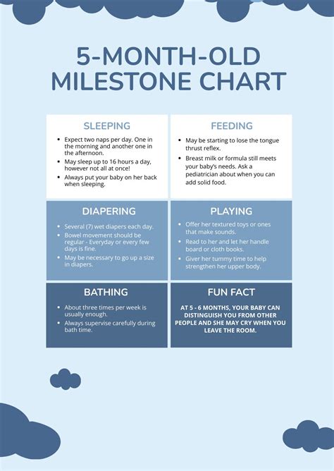 Discover your Child's Development with 5-Month Milestones Guide
