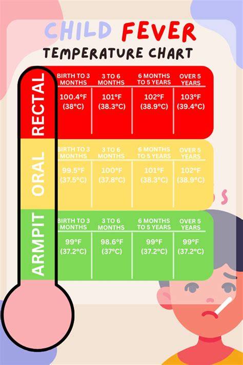 5 Months and Febrile: A Guide to Understanding Your Baby's Fever