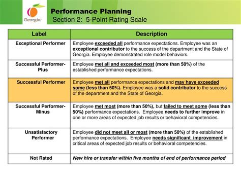 Unlocking Excellence: Demystifying the 5-Point Performance Rating Scale