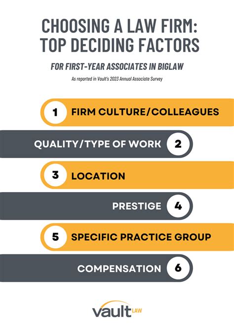 5 Proven Steps to Crack the BigLaw Code