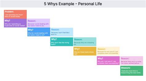 Why we
