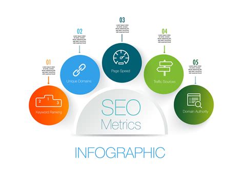 5 Signs of a Bad Search Engine Optimization Services Company