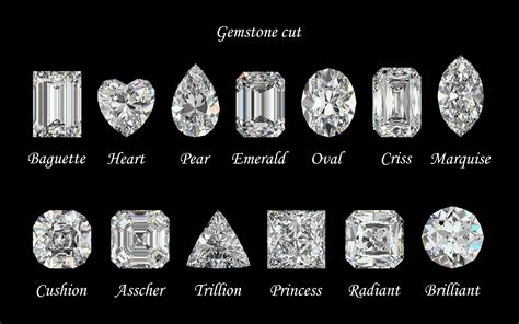 5 Specific Along With Premier Diamond Cuts