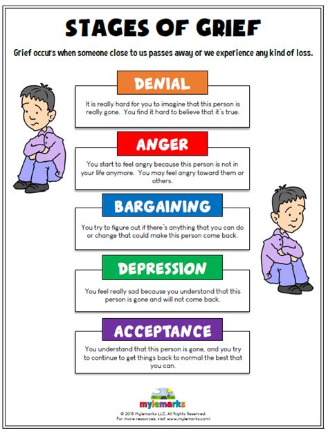 5 Stages Of Grief Worksheet