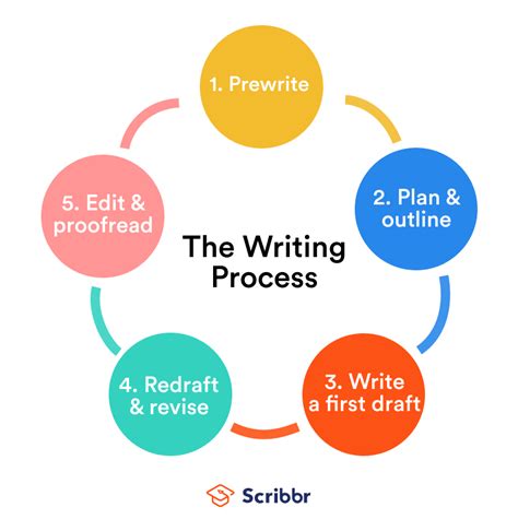 5 Steps in Writing & Selling Your First E-book
