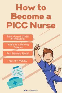 5 Steps to Become a PICC Nurse