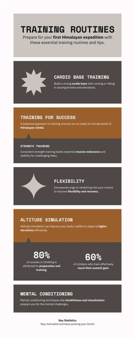 5 Training Routines