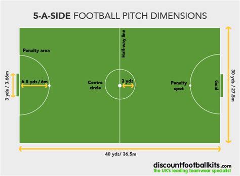 5 a side football pitch markings
