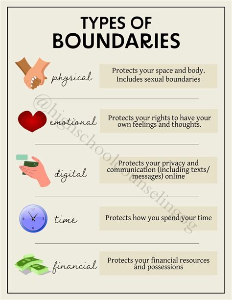 5 boundaries