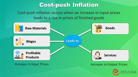 5 causes of cost push inflation
