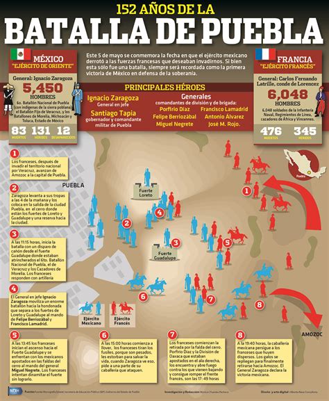 5 de mayo batalla de puebla mapa