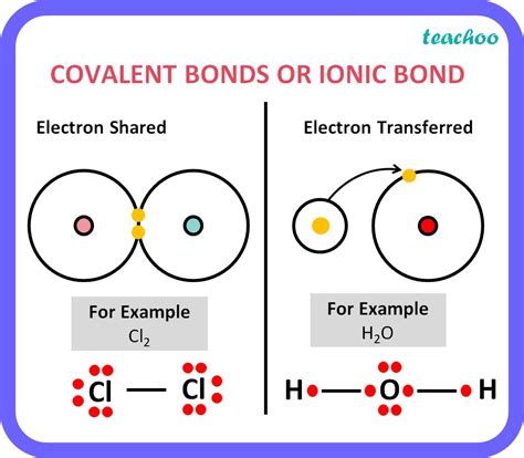 5 differences between ionic and covalent bonds