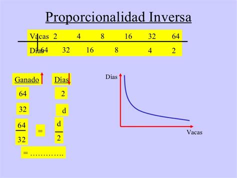 5 Ejemplos De Proporcionalidad Inversa