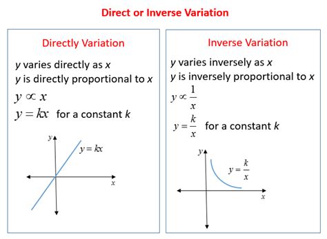 5 examples of direct and inverse variation