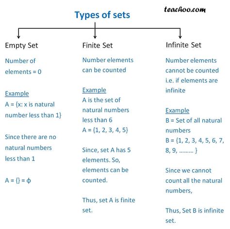 5 examples of finite sets