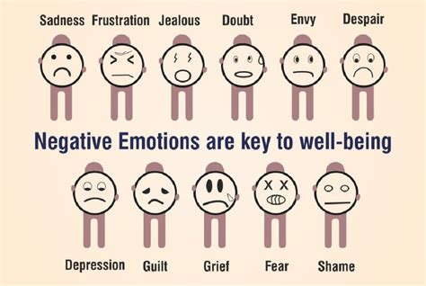 5 examples of negative emotions