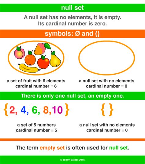 5 examples of null set in math