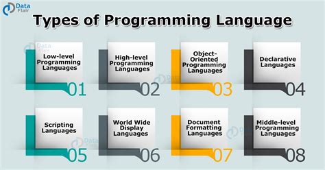 5 examples of programming languages