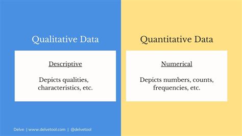 5 examples of qualitative and quantitative
