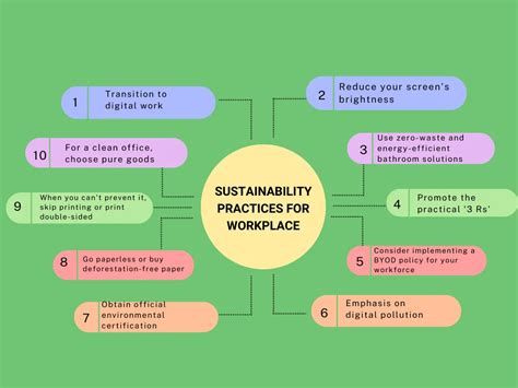 5 Examples Of Sustainable Work Practices