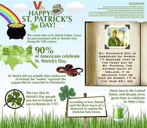 5 facts about saint patrick's day