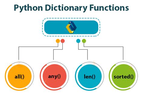 5 functions of dictionary in python