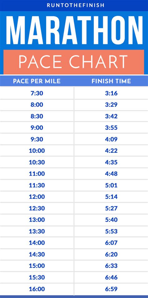 5 Hour Marathon Pace