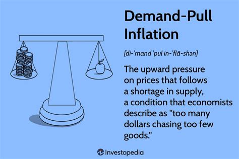 5 in your own words explain the demand pull theory of inflation