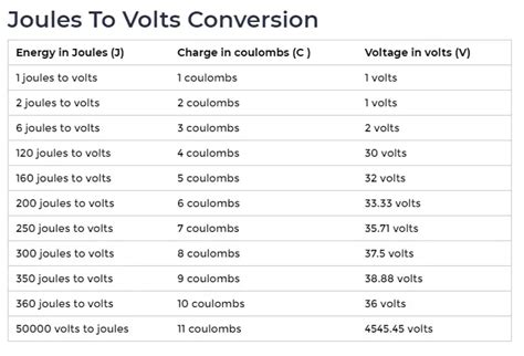Volts to Joules Conversion Calculator Easily Easy Rapid Calcs