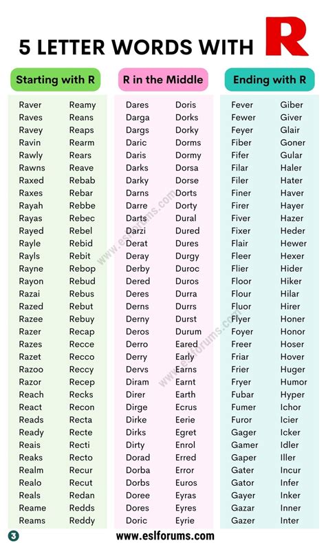 Top 9 5 letter words list txt 2022