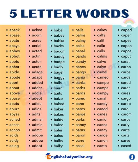 Five Letter Words 660+ Common 5 Letter Words in English • 7ESL