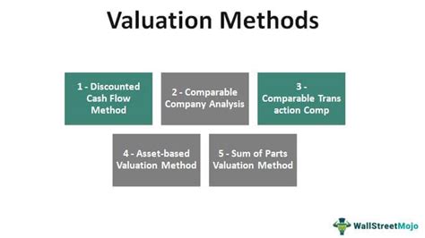 5 methods of valuation rics