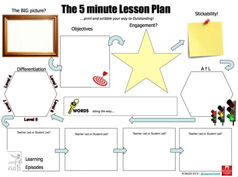 5 Minute Lesson Plan Template Printable