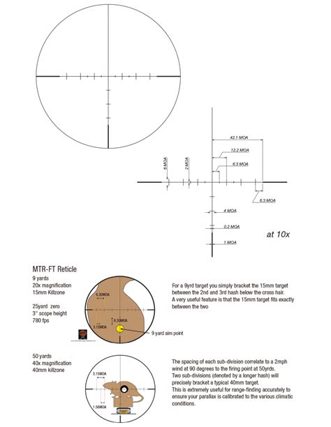 Quick Conversion Guide: How to Easily Convert 5 Meters to Feet (5 mtr to ft)