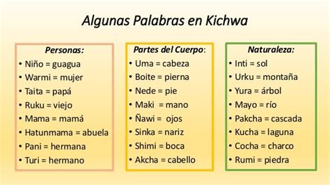 5 palabras en kichwa y su significado