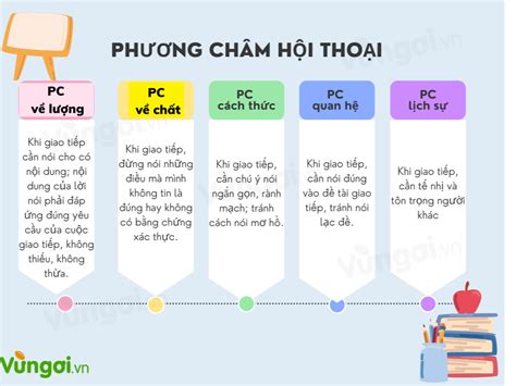 5 phương châm hội thoại