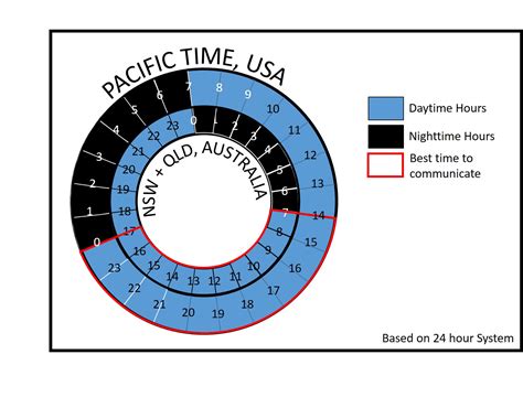 5 pm pacific time to eastern time calculator