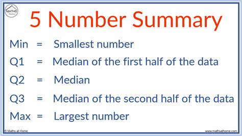5 point summary in python