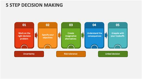 5 steps in decision-making process pdf