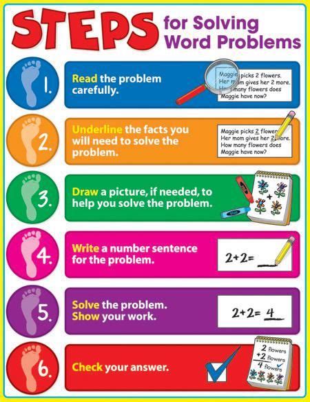 5 steps in solving word problems in math