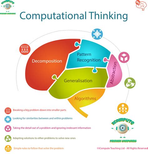 5 steps of problem solving using computational thinking