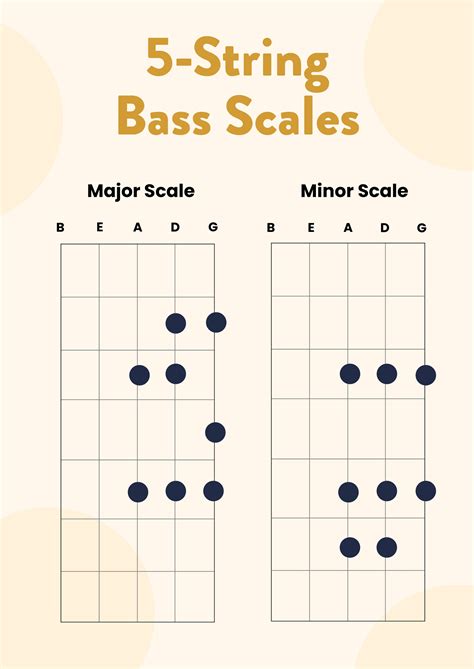 5 String Bass Guitar Chart
