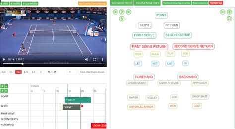 5 tennis analysis tools for PC