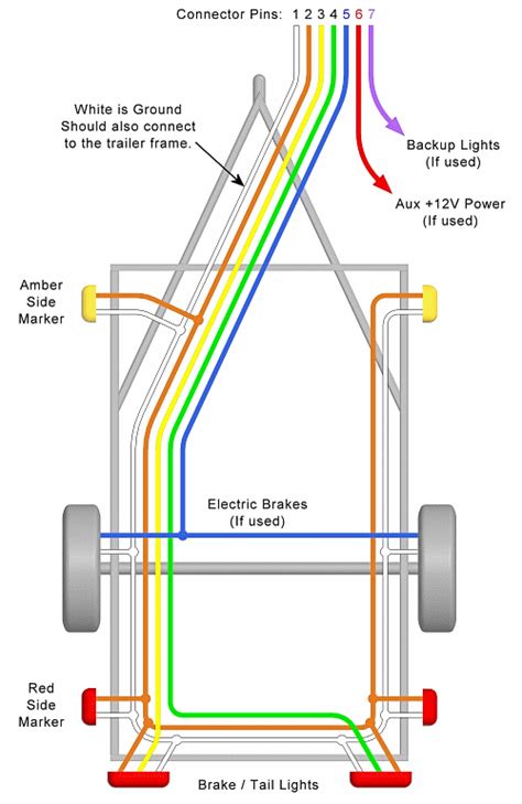 5 Wire To 4 Wire Trailer Wiring Diagram Free Wiring Diagram