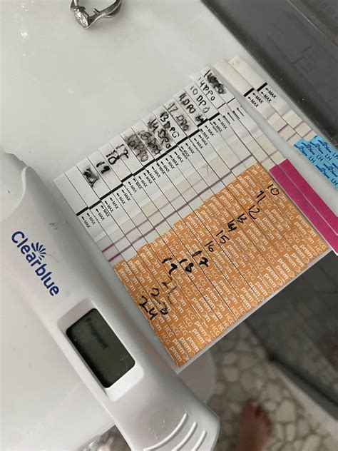 Plan Your Strategy: What's Happening 5 Weeks From Today