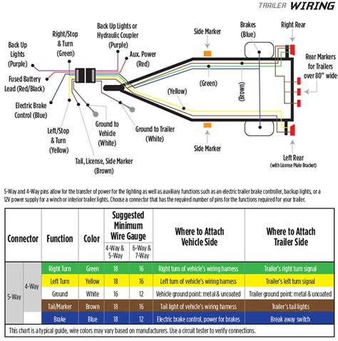 5 Way Trailer Wiring Diagram Easy Wiring