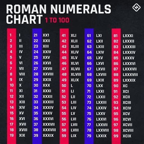 5 x 7 in roman numerals