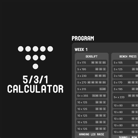 Maximize Your Gains with 5-3-1 Calculator: Your Ultimate Workout Tool